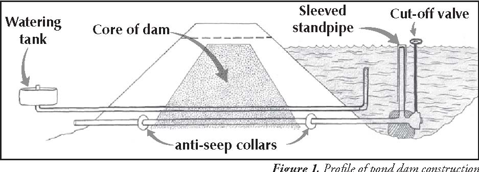Cấu tạo và Nguyên lý hoạt động hệ thống Xi-phông đáy ao lót bạt hdpe